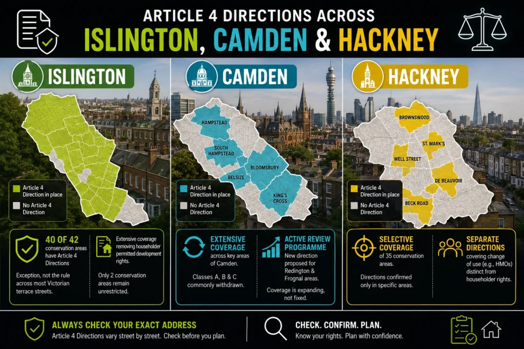 Article 4 Directions Across Islington, Camden, and Hackney